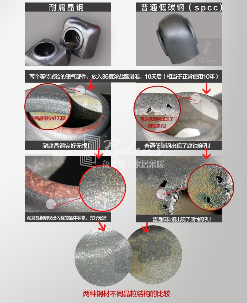 魯本斯鋼制暖氣片，耐腐晶鋼，不腐蝕